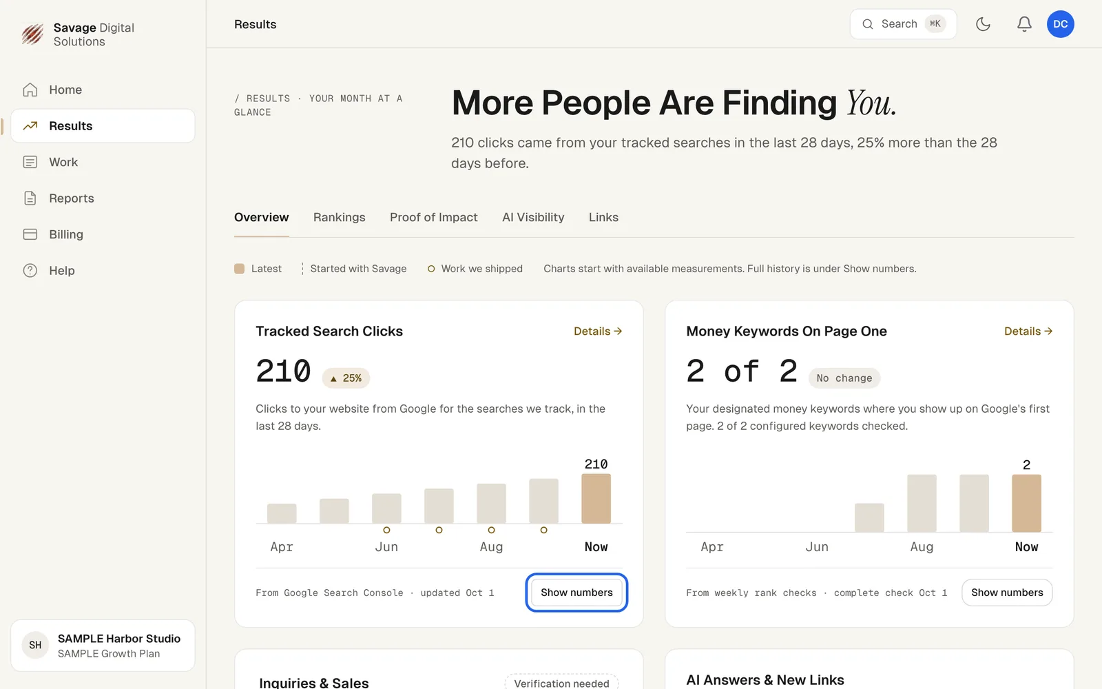The Results page cards showing the number, change, chart, data source and update date for Tracked Search Clicks, Money Keywords On Page One, Inquiries & Sales, and AI Answers & New Links