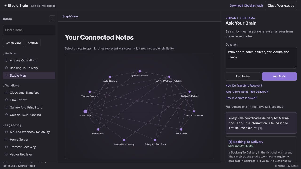 Studio Brain sample workspace showing connected notes and an answer with source citations